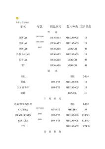 各车遥控钥匙的设定型芯片列表