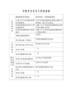 學校衛生安全工作自查表
