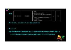 [精品造价师实训]分部分项工程量清单（装饰部分）(二)（第一版）
