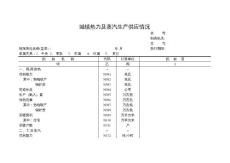 城鎮熱力及蒸汽生產供應情況