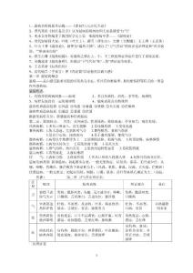 温病学_考试_复习_重点_总结