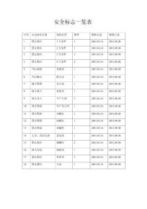 安全標(biāo)志一覽表