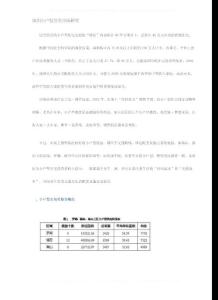 深圳小戶型住宅市場研究