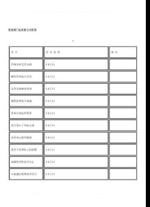 營(yíng)業(yè)部門業(yè)務(wù)能力分析表