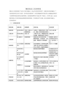 物業(yè)處員工培訓(xùn)體系