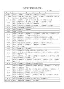 高中物理电磁学发展简史