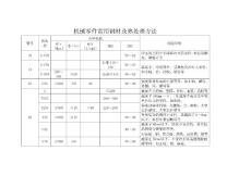機械零件常用鋼材及熱處理方法