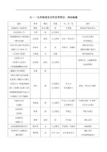 语文素材：七---九年级语文古代文学常识之诗词曲篇