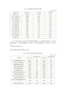 车用柴油机调研
