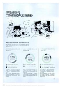 呼吸好空氣7款暢銷空氣改善設(shè)備