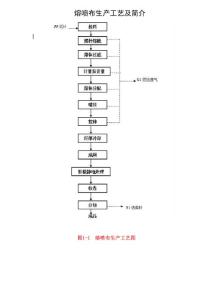 熔噴布生產工藝流程圖及工藝簡介