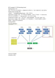 mongoDB分片集群配置