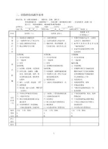 结肠癌临床路径