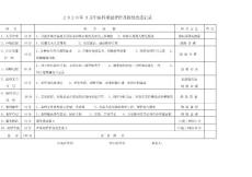 中醫(yī)科質(zhì)量評價及持續(xù)改進記錄