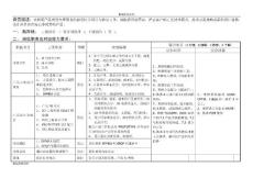 【精编原版】岗位内部资料--产品设计050901