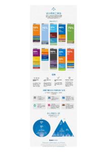 設計師工具_設計師都在用