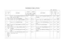 檢查機構認可文件清單