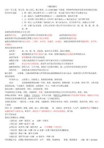 骨傷重點