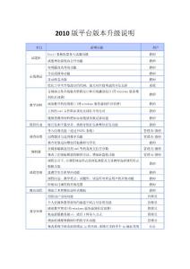 2010版平台版本升级说明