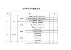 環(huán)評(píng)評(píng)分基準(zhǔn)