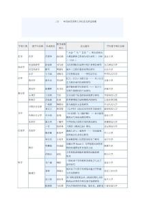 2011年全国优秀博士学位论文