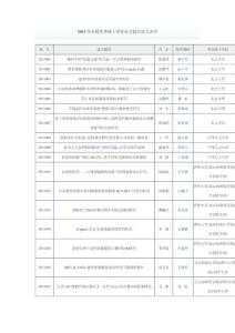 2011年全国优秀博士学位论文提名论文名单