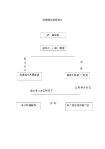肝脾破裂抢救程序
