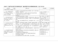 2009年醫(yī)療安全百日專(zhuān)項(xiàng)檢查活動(dòng)醫(yī)技質(zhì)量與安全管理...