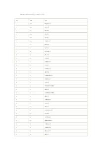 2011中国大学研究生院经济学70强