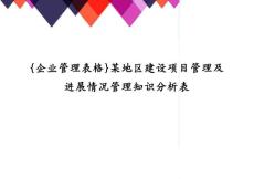 {企業(yè)管理表格}某地區(qū)建設項目管理及進展情況管理知識分析表