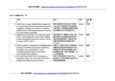 Deliver的翻译方法一览