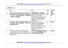Gym的翻译方法一览