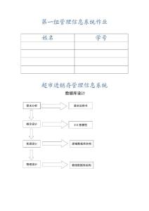 08土地2班第一小组管理信息系统作业