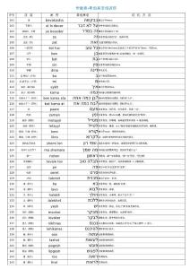 華猶橋-希伯來語單詞筆記0003