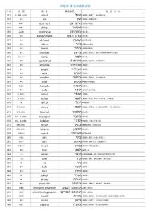 華猶橋-希伯來語單詞筆記0004