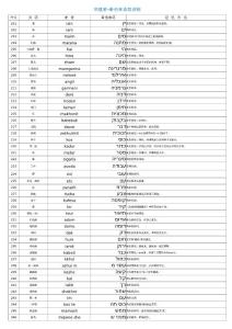華猶橋-希伯來語單詞筆記0005