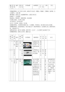 馨香雅苑分鏡頭腳本