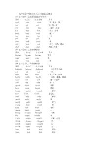 巧计中考英语不规则动词表----2012b