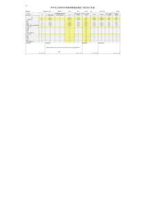 績效工資審批表