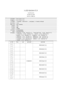 人类食道癌组织芯片