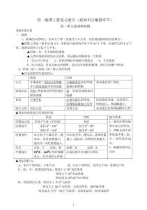 初一地理上冊地理會考復習提綱