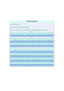 電阻E系列基本值表