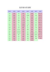 我國城市的別稱