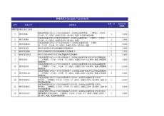 新疆億兆通信產(chǎn)品報價