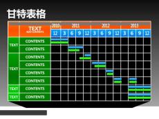 项目进度甘特ppt图表
