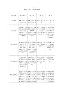 面包房西點專賣市調報告