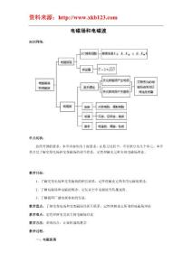 2010年高三第一轮复习学案(全25套)—电磁场和电磁波