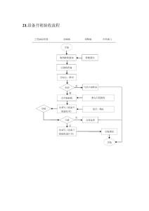 21.设备开箱验收流程