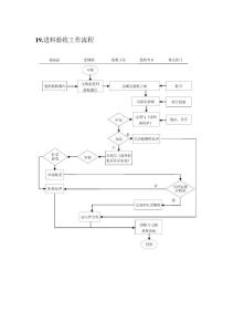 19.进料验收工作流程