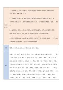 低热量食物表